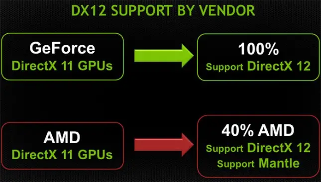 Does My Graphics Card Support Directx 12