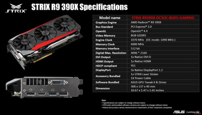 Graphics Card Features and Characteristics